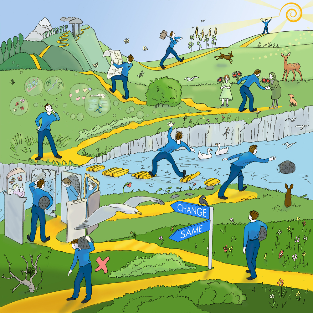 development process Process of development. From awareness, letting go, balance, dreams for the future, accountability, future plan and implementation to life purpose